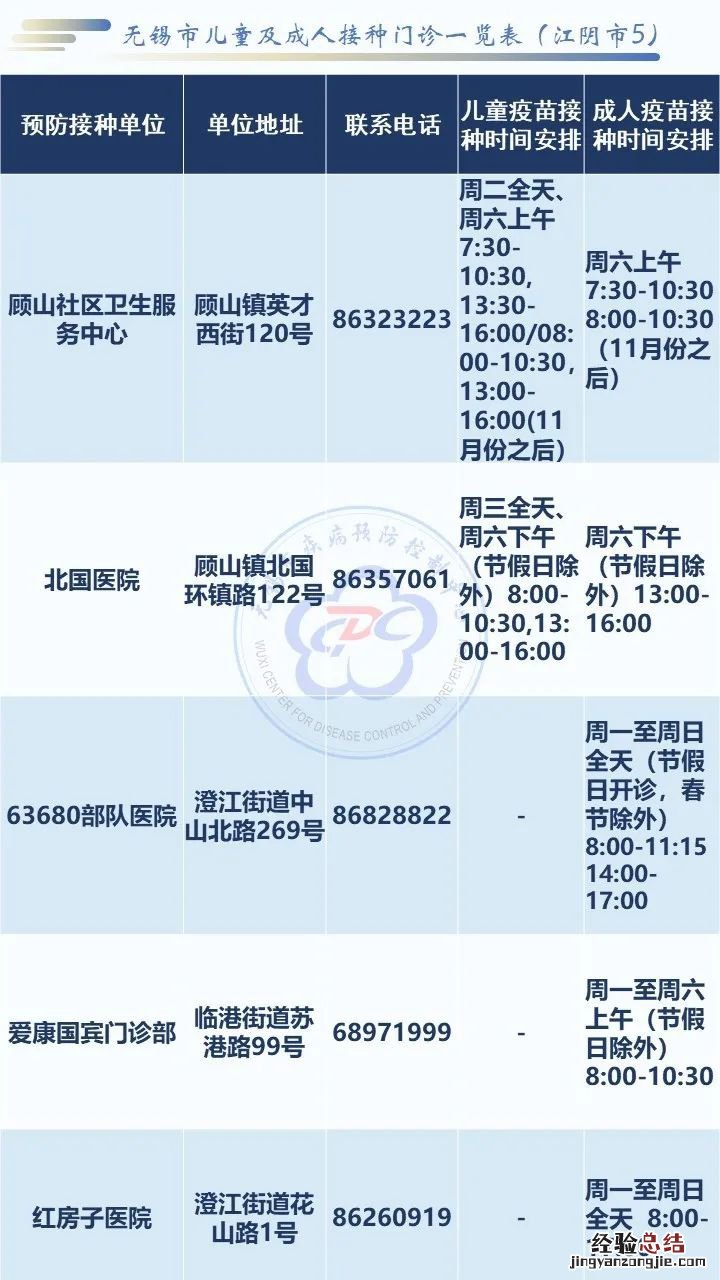 无锡社区卫生服务中心电话地址一览表