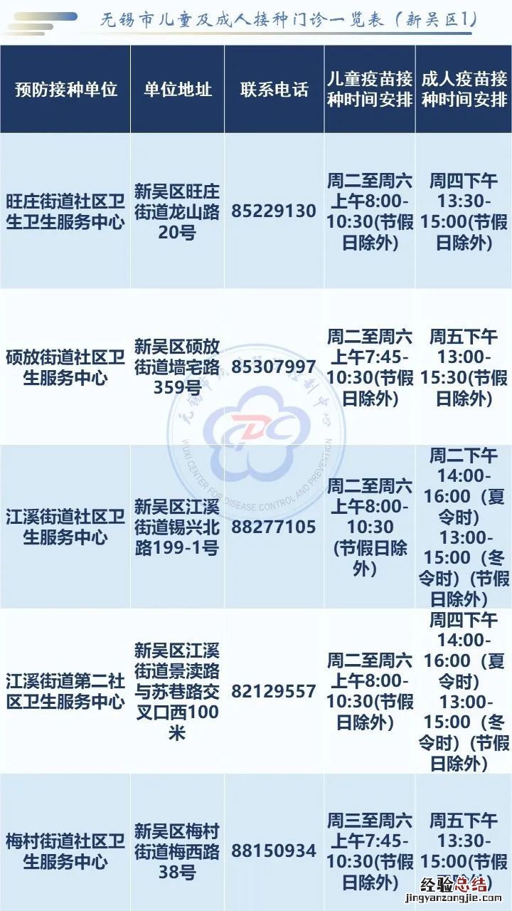 无锡社区卫生服务中心电话地址一览表