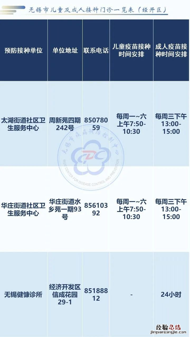 无锡社区卫生服务中心电话地址一览表
