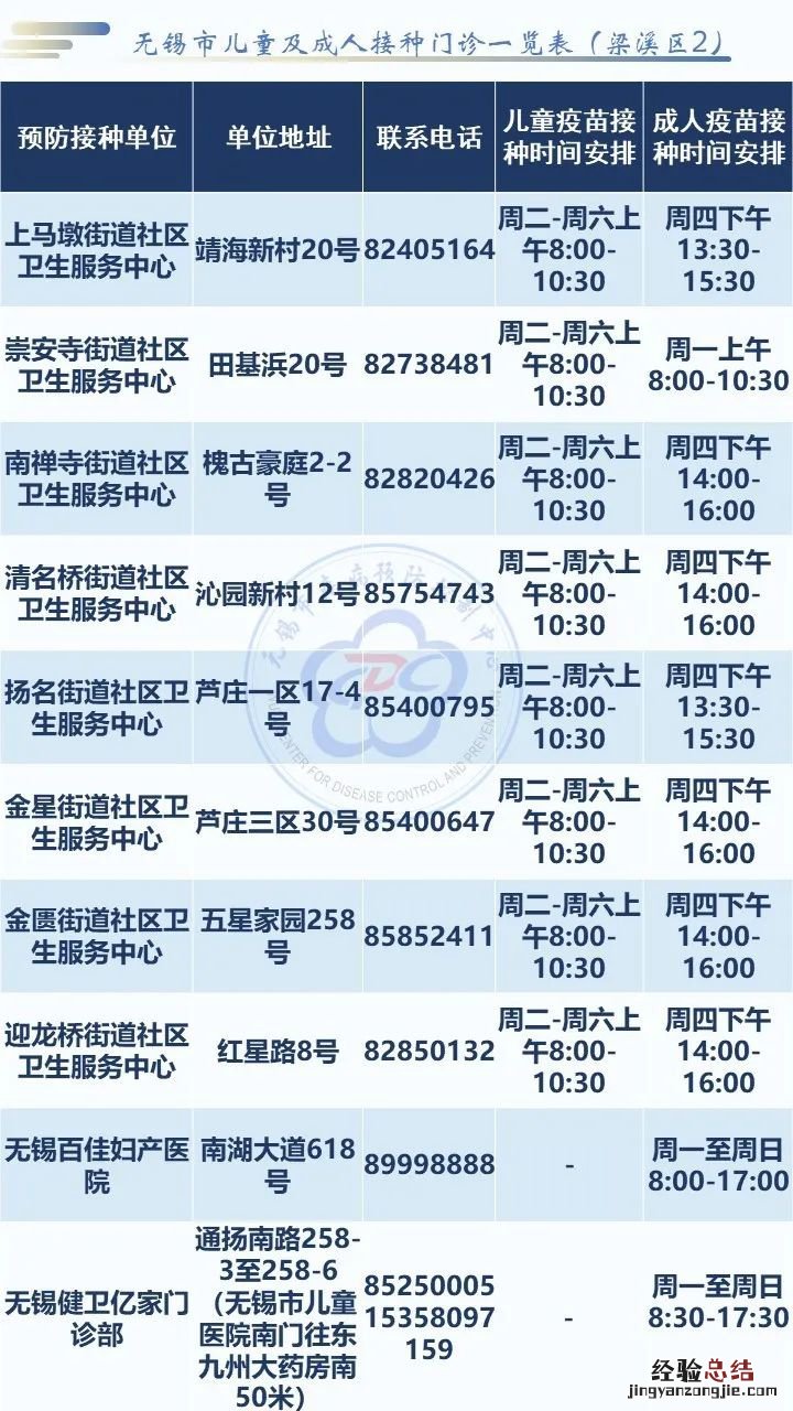 无锡社区卫生服务中心电话地址一览表