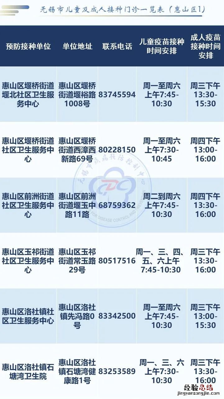 无锡社区卫生服务中心电话地址一览表
