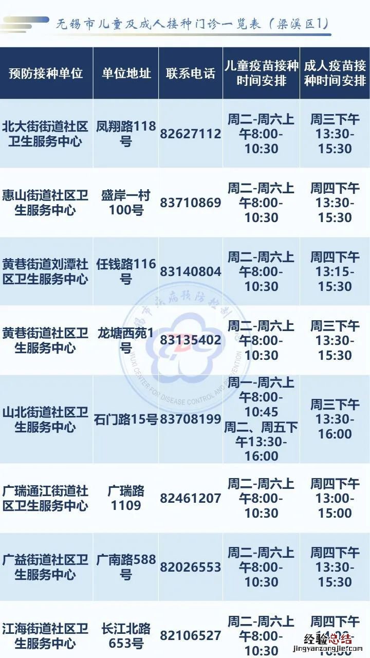 无锡社区卫生服务中心电话地址一览表