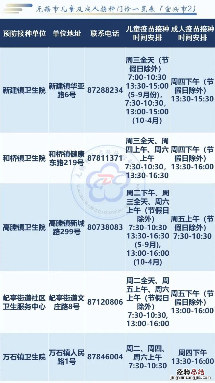 无锡社区卫生服务中心电话地址一览表