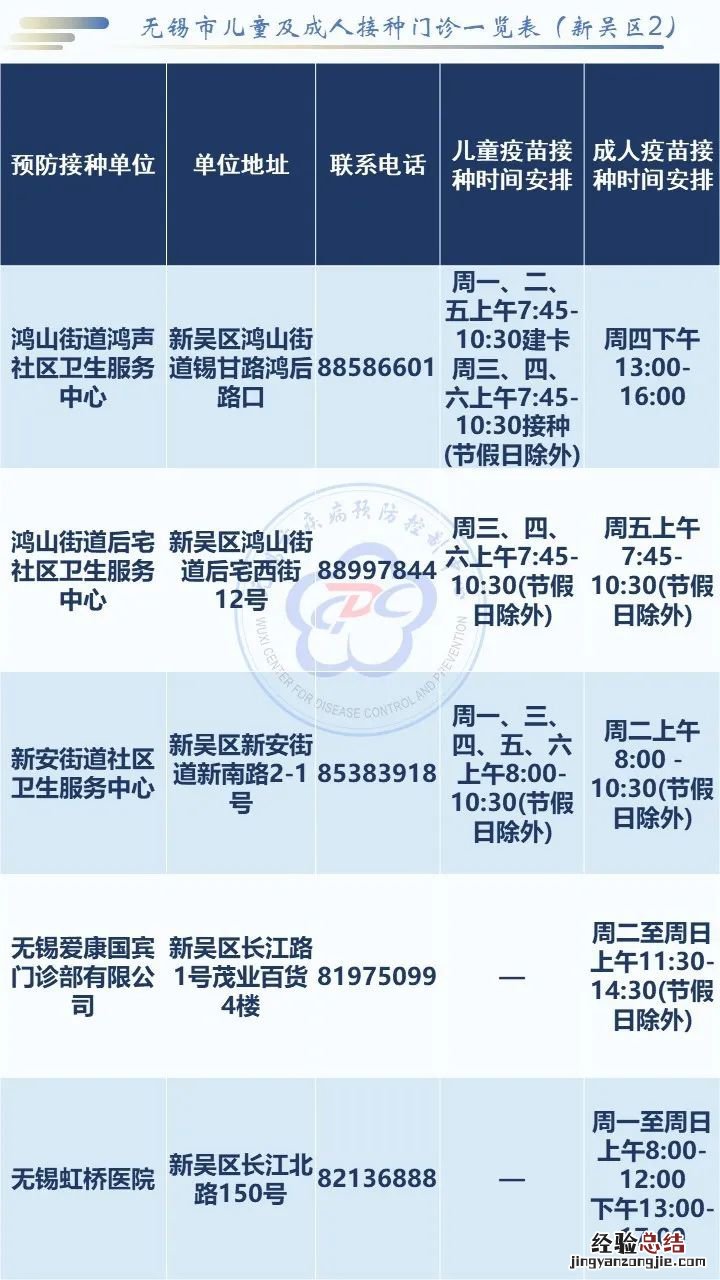 无锡社区卫生服务中心电话地址一览表