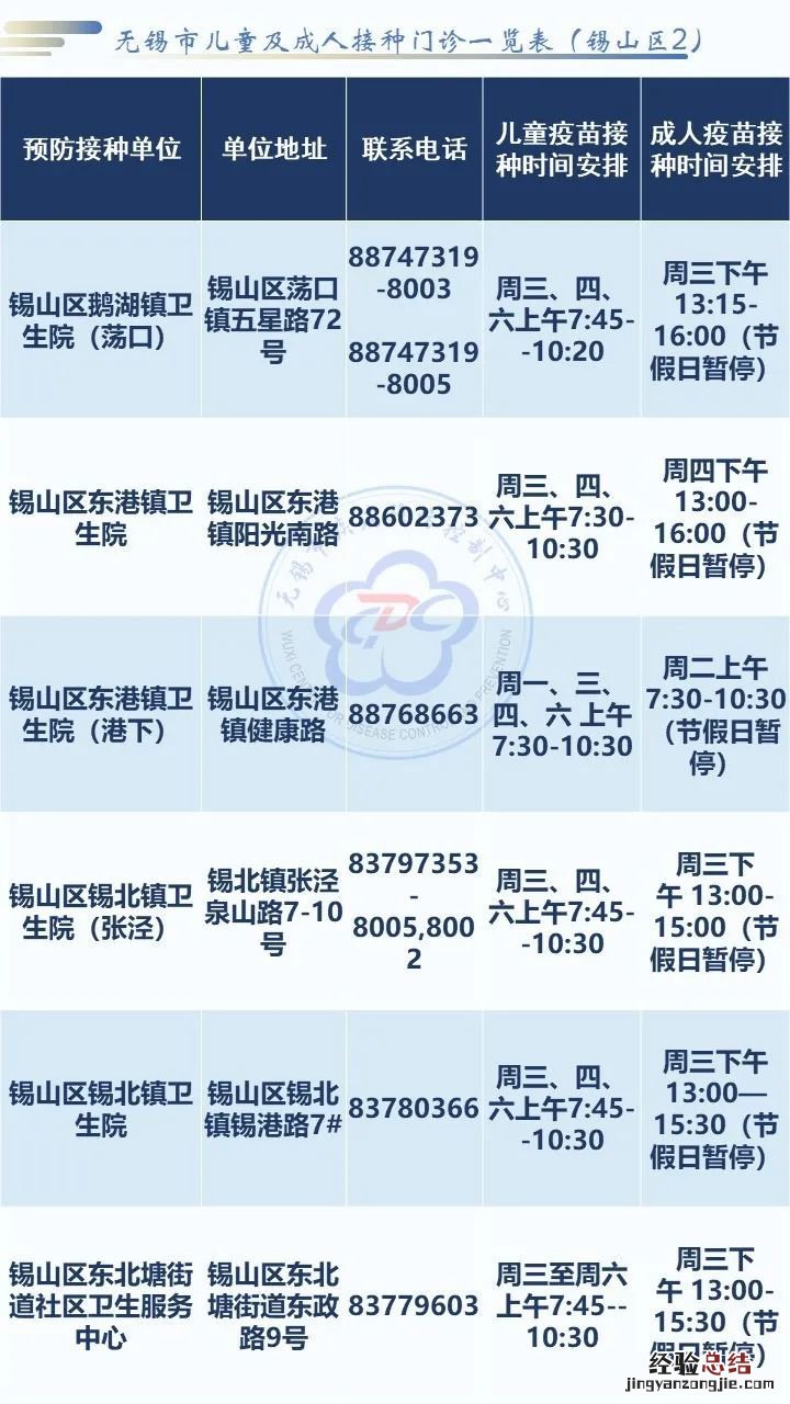 无锡社区卫生服务中心电话地址一览表