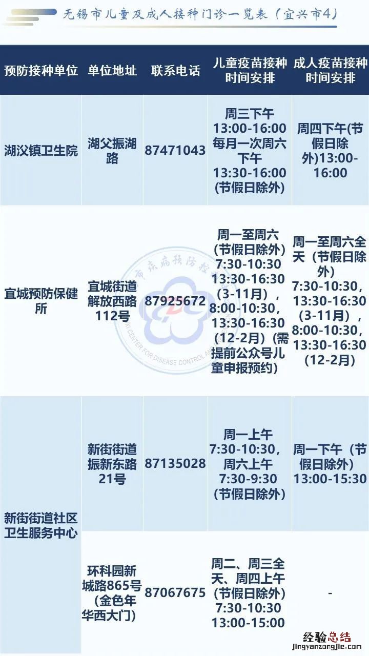 无锡社区卫生服务中心电话地址一览表