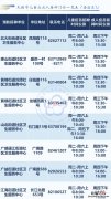 无锡梁溪区狂犬疫苗接种点 无锡市梁溪区疫苗接种门诊一览表