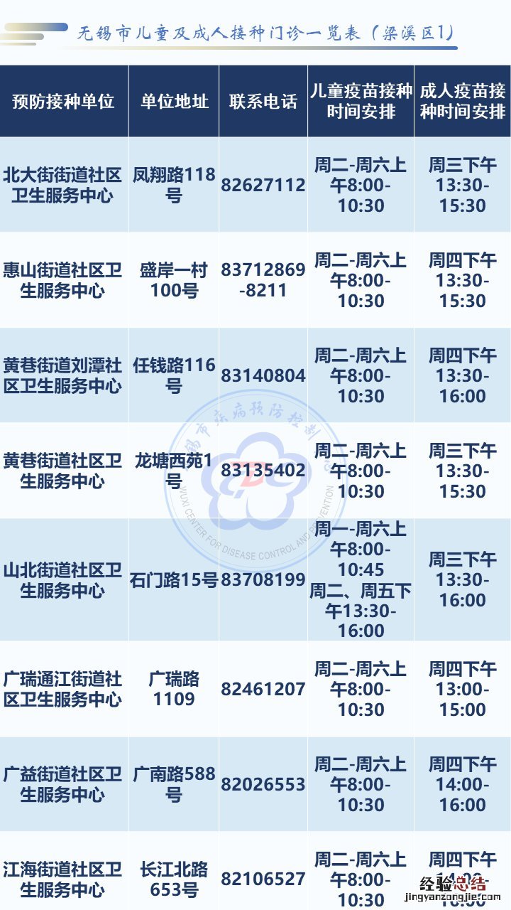 无锡梁溪区狂犬疫苗接种点 无锡市梁溪区疫苗接种门诊一览表