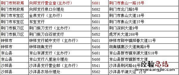 荆州违章处理网上缴费 荆门市交通违章缴费地点
