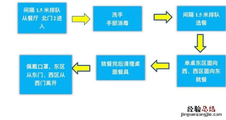 岱岳区开元中学条件 岱岳区开元中学初一新生入学须知