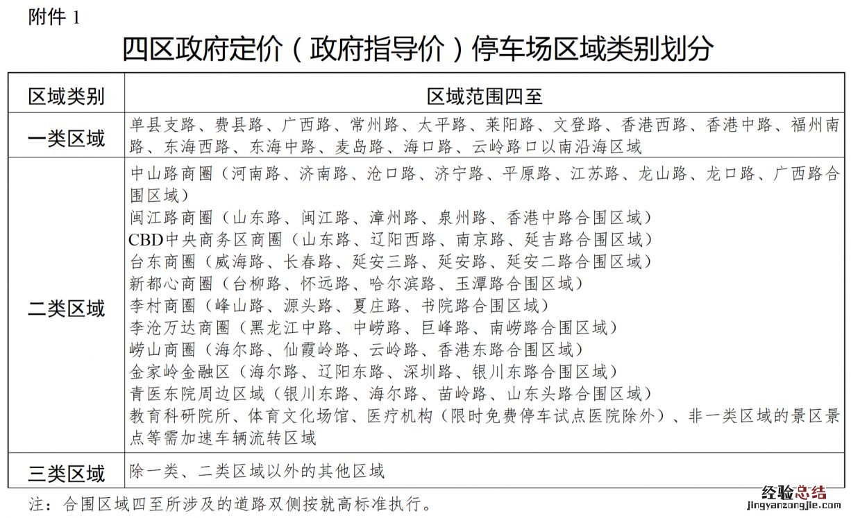 青岛四区政府定价停车场收费改革方案