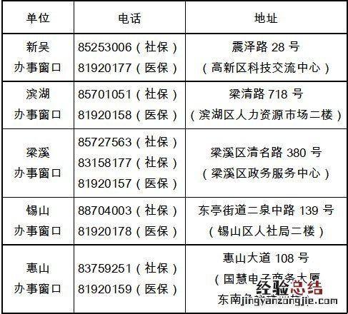 无锡医保咨询电话 无锡医保咨询电话人工服务电话