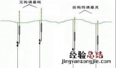 调平水钓一目鱼钩状态 调平水钓一目鱼钩状态视频