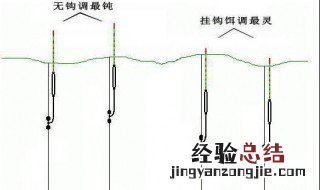 调平水钓一目鱼钩状态 调平水钓一目鱼钩状态视频
