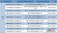 持续更新 厦门家庭医生各社区卫生服务中心签约指南汇总