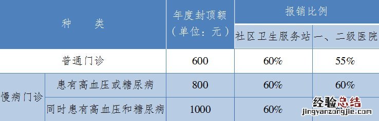 江阴慢性病门诊医疗医疗费用补贴申请表在哪里下载？