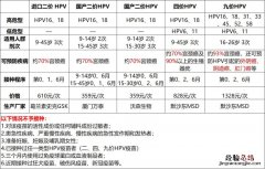 合肥高新区长宁社康四价HPV疫苗摇号 合肥市hpv疫苗