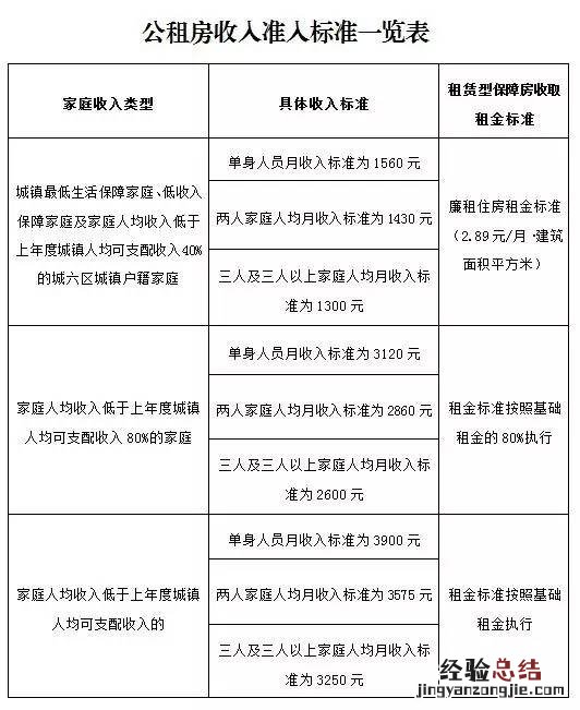 西安限价房和公租房有啥区别 西安限价房和公租房有啥区别吗