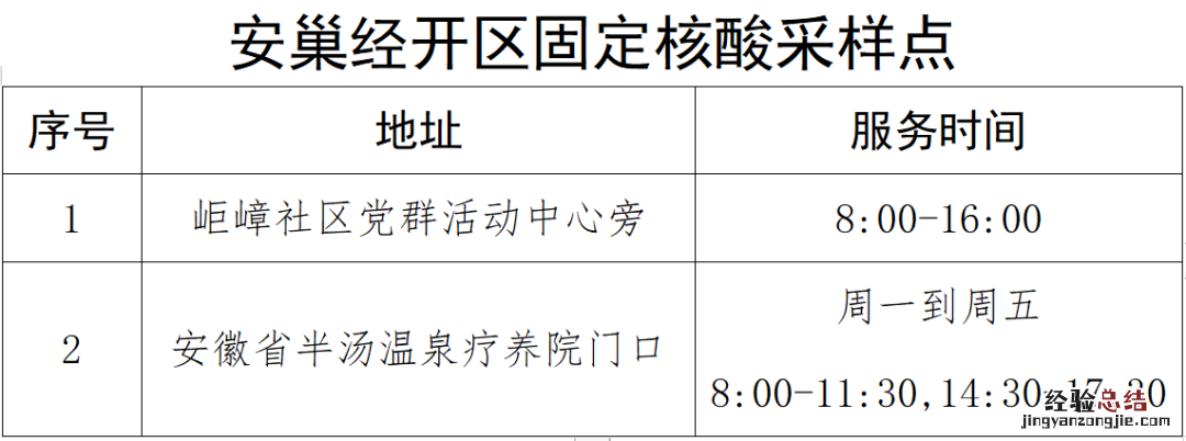 附检测点 7月22日合肥安巢经开区全员免费核酸检测