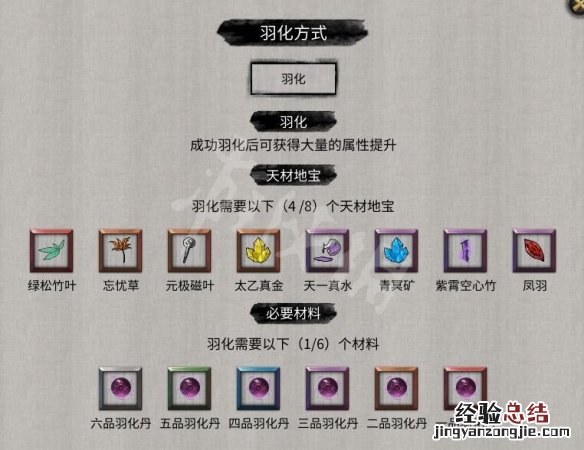 鬼谷八荒全境界突破材料图鉴怎么做 鬼谷八荒全境界突破材料图鉴