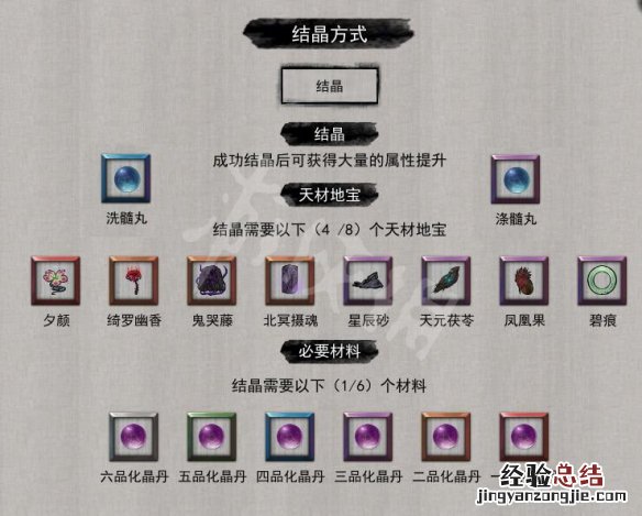 鬼谷八荒全境界突破材料图鉴怎么做 鬼谷八荒全境界突破材料图鉴