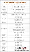 附检测点 7月23日庐江县乐桥镇全员免费核酸检测