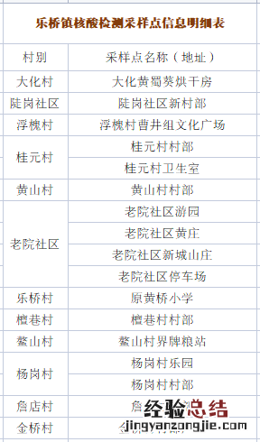 附检测点 7月23日庐江县乐桥镇全员免费核酸检测