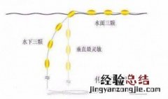 七星漂带钩调漂的正确方法 七星漂带钩怎样调漂