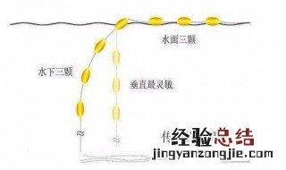 七星漂带钩调漂的正确方法 七星漂带钩怎样调漂