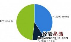 微信打卡怎么统计方便 简单的操作比较方便
