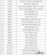 南京民办惠民幼儿园2018年有哪些 南京民办惠民幼儿园2018年有哪些收费