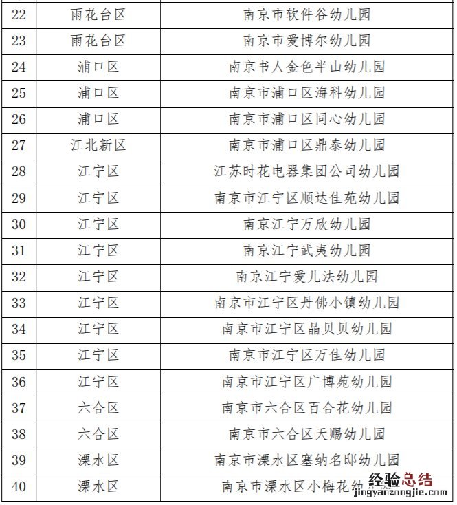 南京民办惠民幼儿园2018年有哪些 南京民办惠民幼儿园2018年有哪些收费
