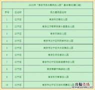 南京民办普惠幼儿园 南京惠民幼儿园是公办还是民办