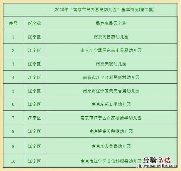 南京民办普惠幼儿园 南京惠民幼儿园是公办还是民办