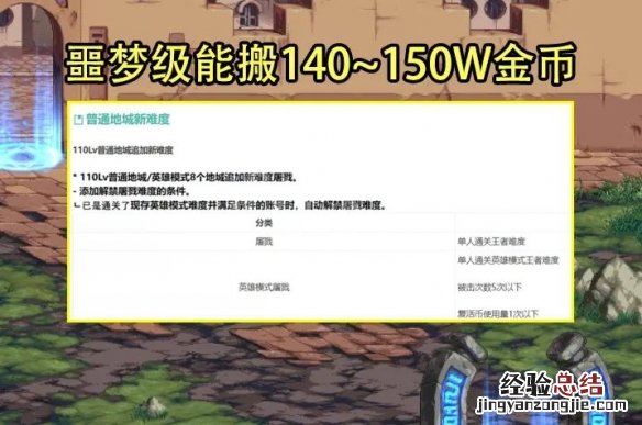dnf105搬砖图 dnf110搬砖副本介绍