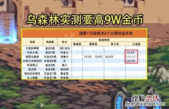 dnf105搬砖图 dnf110搬砖副本介绍