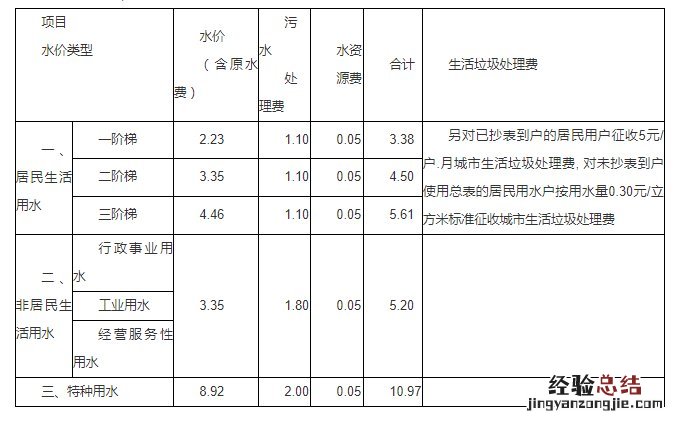 岳阳自来水价格 岳阳最新自来水收费标准