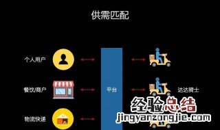 什么是供给规律 影响因素有哪些