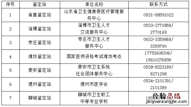 泰安健康管理师准考证号查询流程 泰安健康管理师准考证号查询流程电话