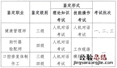山东泰安健康管理师考点 泰安健康管理师考试时间