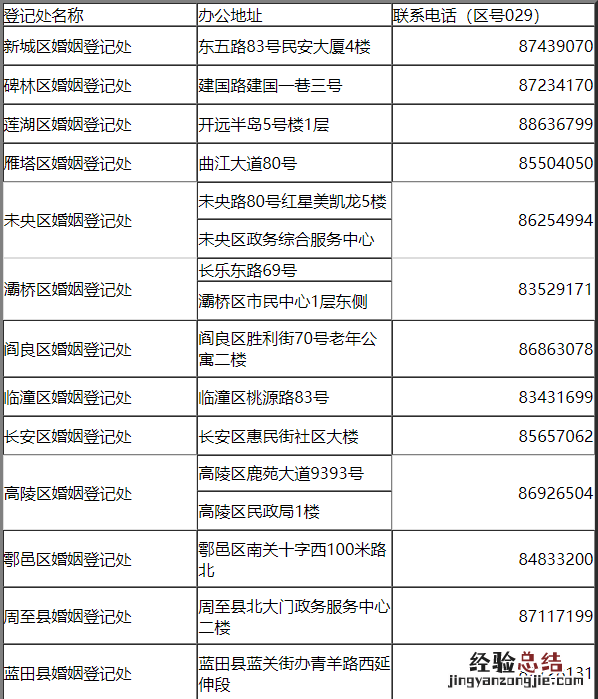 西安离婚能直接去民政局办吗 西安离婚能直接去民政局办吗现在