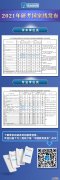 考研调剂系统什么时候开放？ 考研调剂系统开放时间