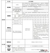 常州工伤待遇支付标准表 常州市工伤工资发放标准