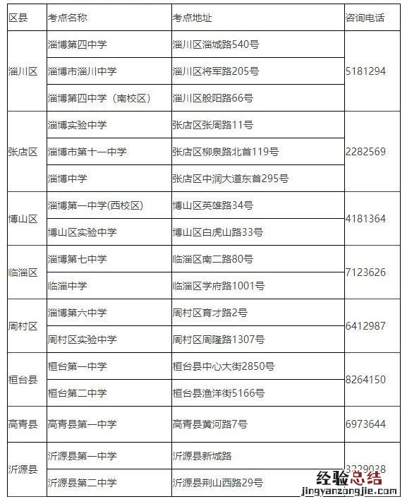 地址+咨询电话 淄博2023年夏季高考英语听力考试考点名单