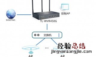无线AP与AC的区别 无线ap和无线ac是什么