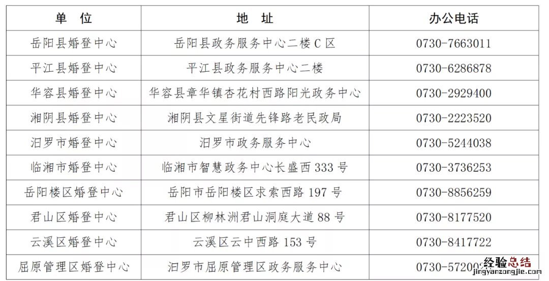2月1日起岳阳离婚登记全市通办