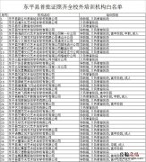 东平县2023年首批校外培训机构“黑白”名单