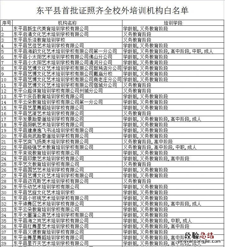 东平县2023年首批校外培训机构“黑白”名单
