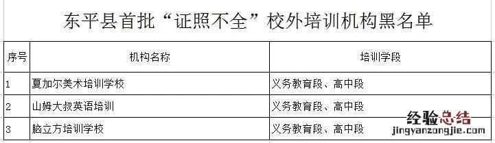 东平县2023年首批校外培训机构“黑白”名单