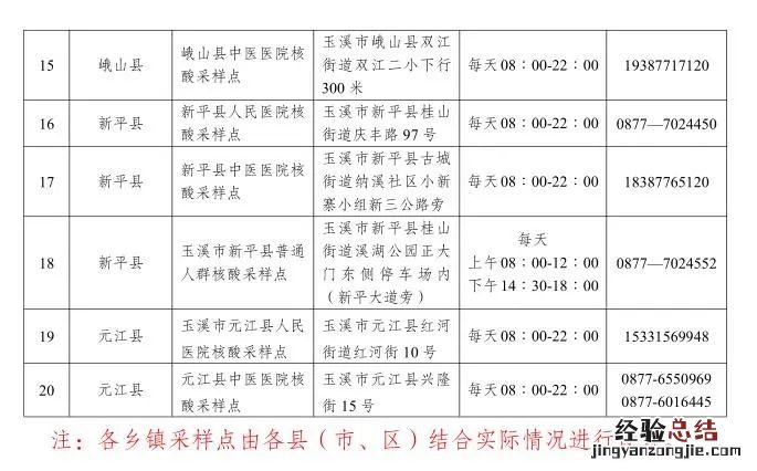 玉溪免费核酸检测时间表查询 玉溪免费核酸检测时间表
